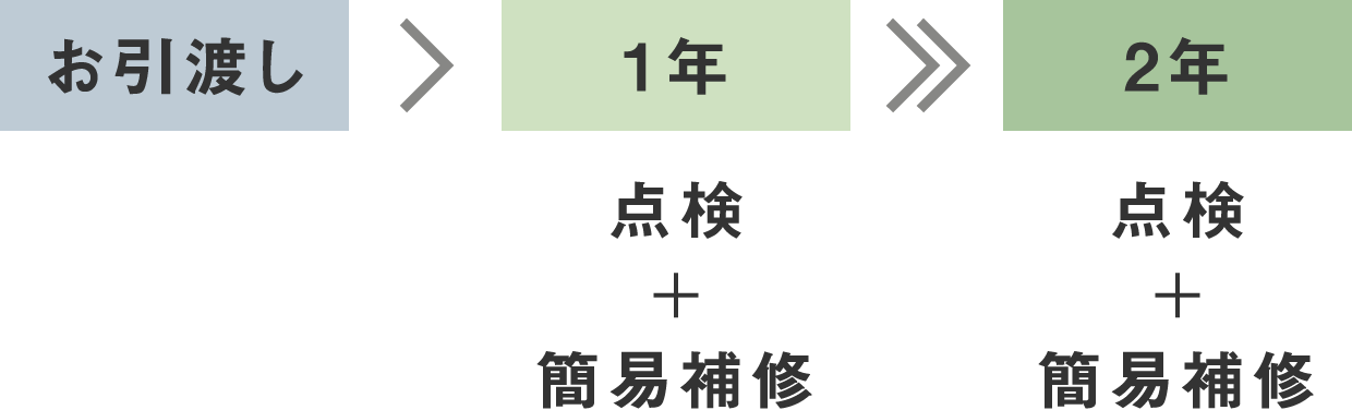 こだわり|株式会社Kibaco