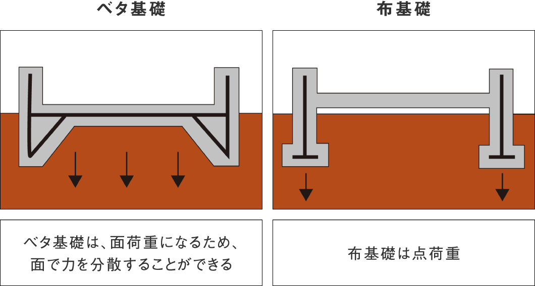 こだわり|株式会社Kibaco