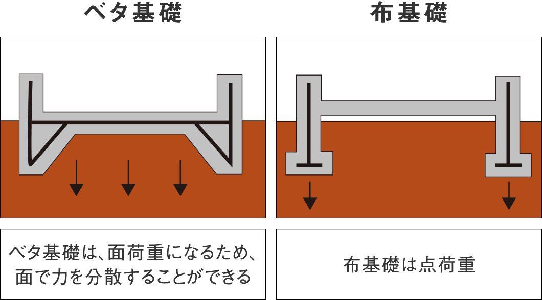 こだわり|株式会社Kibaco